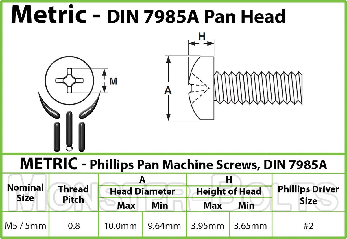 M5 10mm lenght Phillips Pan Head Screws Steel 65 count  #1369